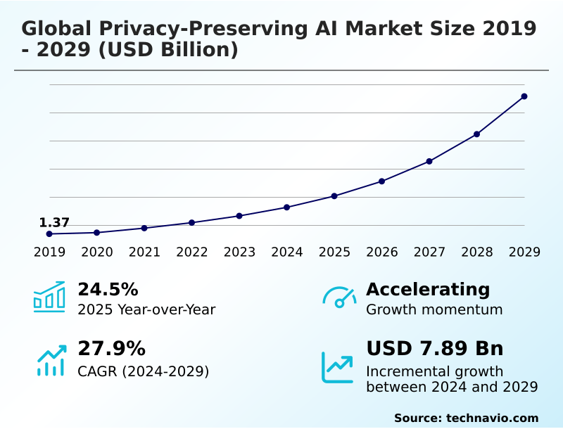 SimianX AI privacy preserving ai market analysis SimianX AI privacy preserving ai market analysis