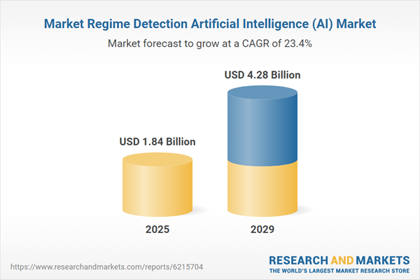 SimianX AI ai market regime prediction SimianX AI ai market regime prediction