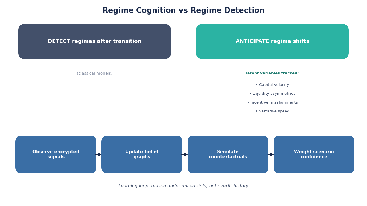 SimianX AI ai market regime prediction SimianX AI ai market regime prediction