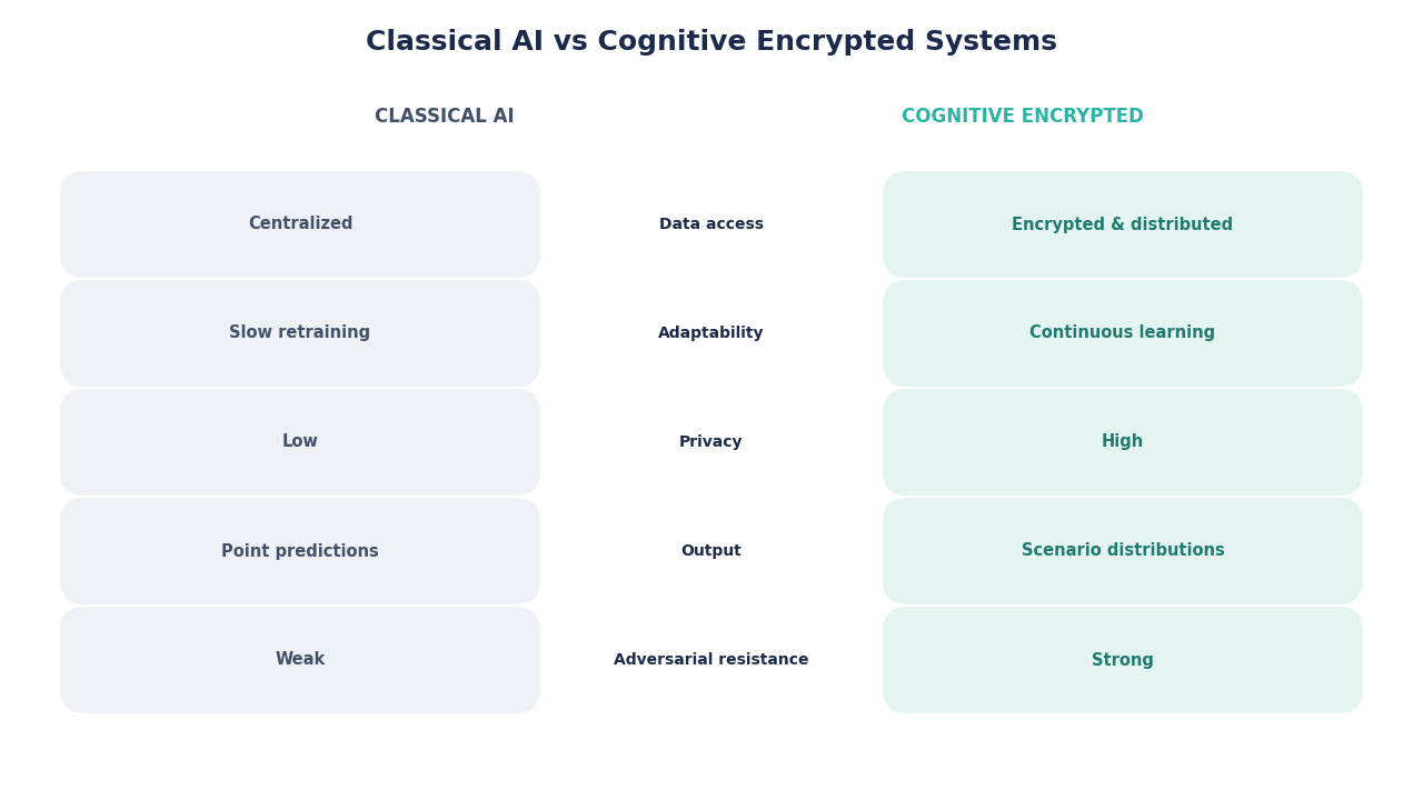 SimianX AI ai model comparison market prediction SimianX AI ai model comparison market prediction
