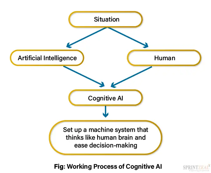SimianX AI cognitive ai explanation SimianX AI cognitive ai explanation