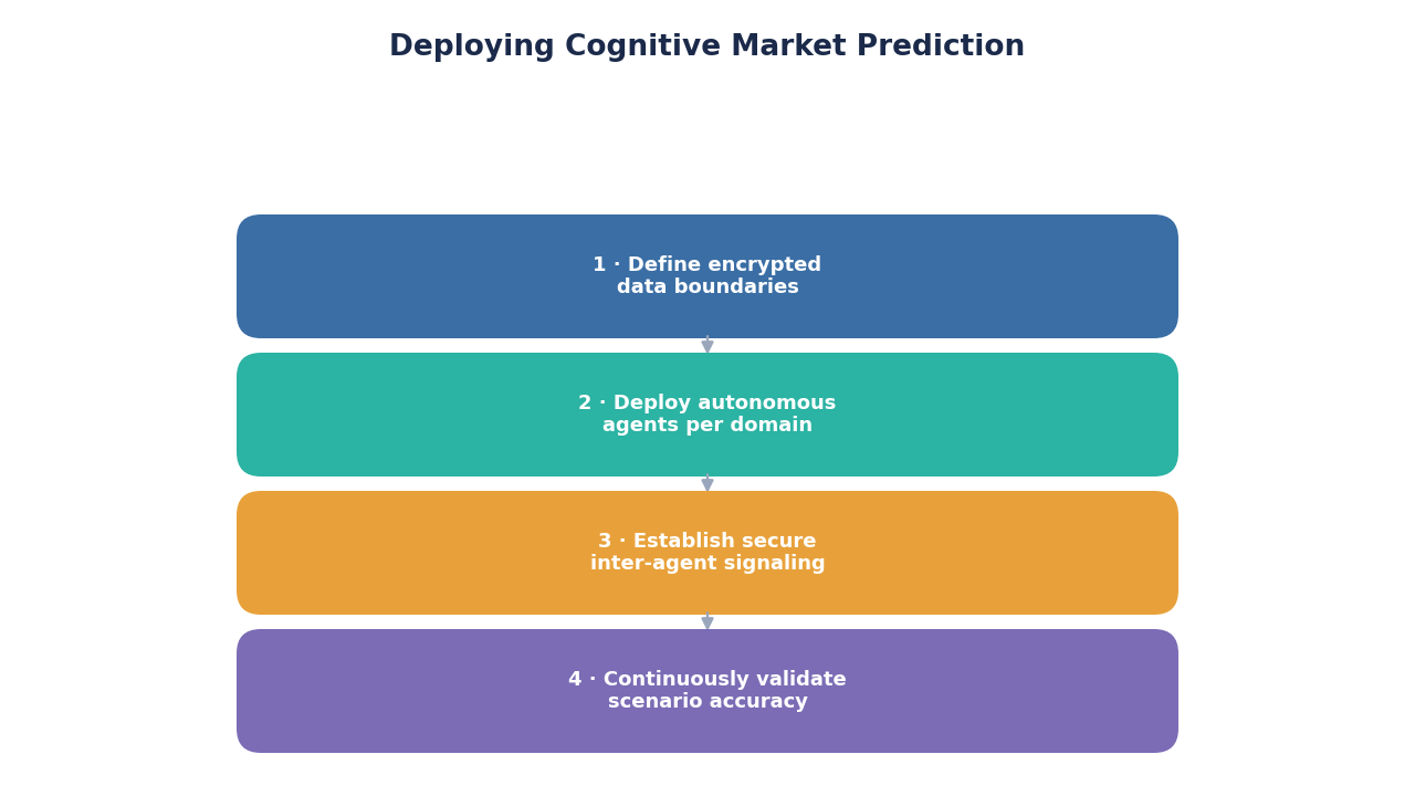 SimianX AI ai deployment framework market systems SimianX AI ai deployment framework market systems