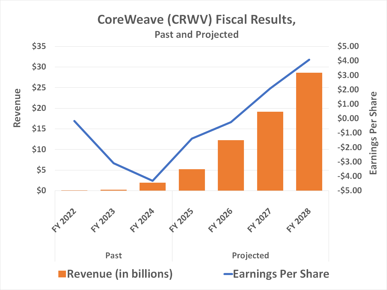 SimianX AI CoreWeave hisse senedi 2026 yatırım tezi kontrol listesi SimianX AI CoreWeave hisse senedi 2026 yatırım tezi kontrol listesi
