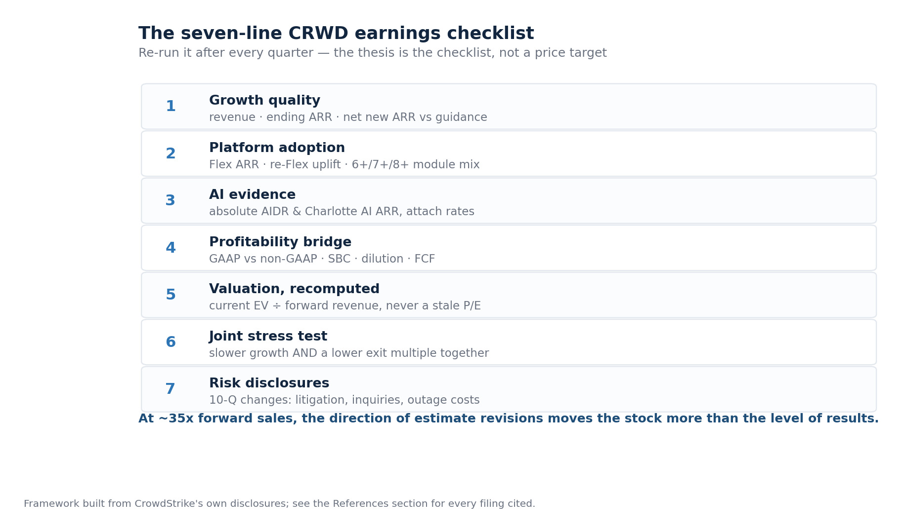 SimianX AI A seven-line CrowdStrike earnings checklist covering growth quality, platform adoption, AI evidence, the profitability bridge, recomputed valuation, a joint stress test and risk disclosures SimianX AI A seven-line CrowdStrike earnings checklist covering growth quality, platform adoption, AI evidence, the profitability bridge, recomputed valuation, a joint stress test and risk disclosures