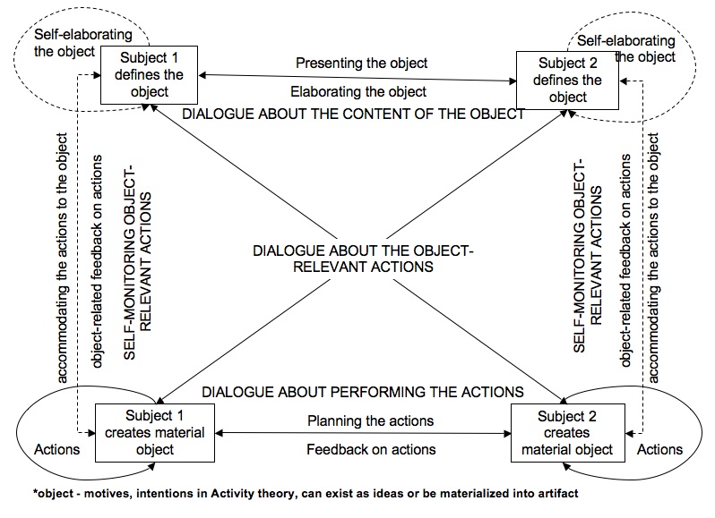 SimianX AI decentralized cognition concept SimianX AI decentralized cognition concept