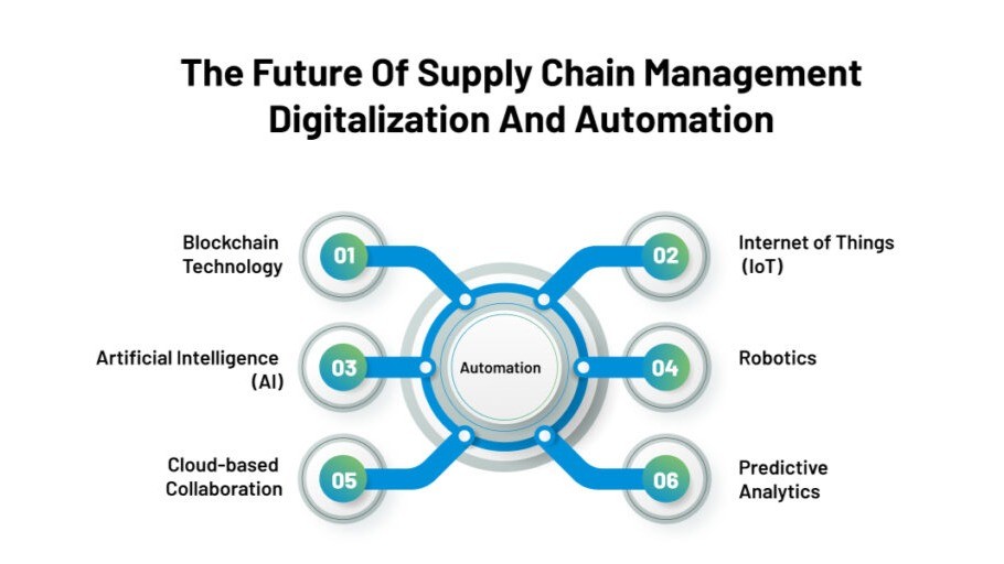 SimianX AI on-chain cognition transformation SimianX AI on-chain cognition transformation