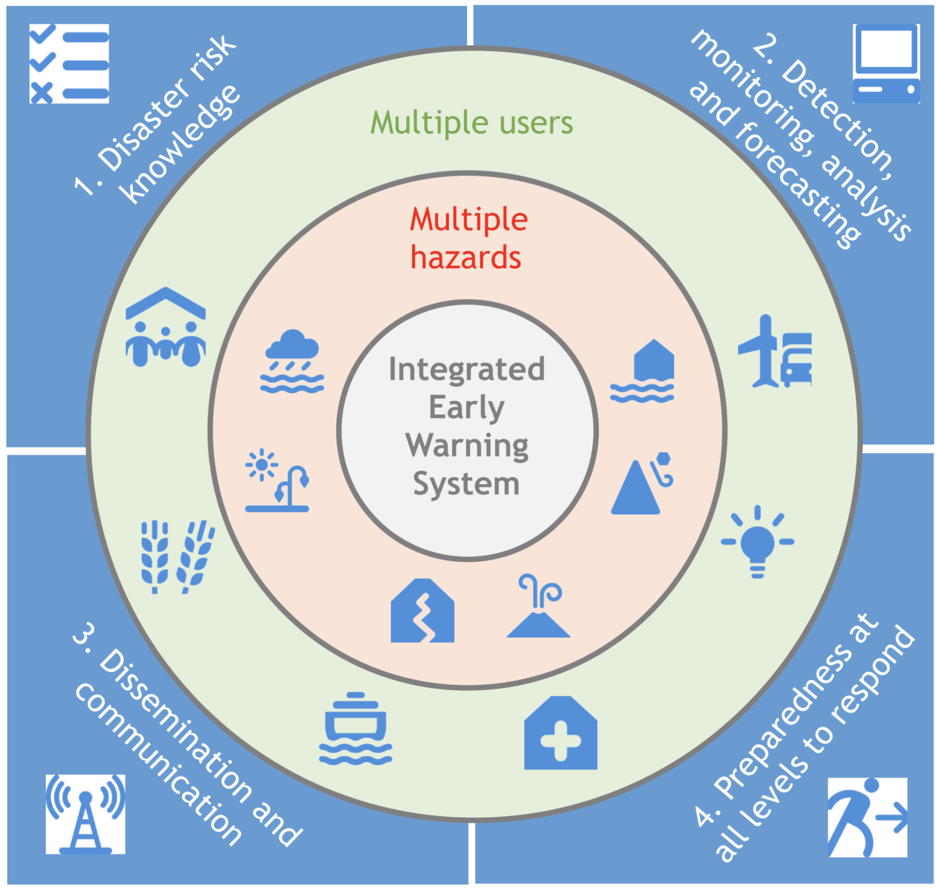 SimianX AI early warning system SimianX AI early warning system