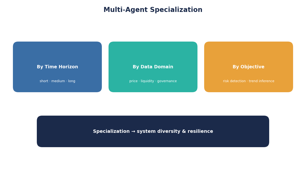SimianX AI spesialisasi multi-agen SimianX AI spesialisasi multi-agen