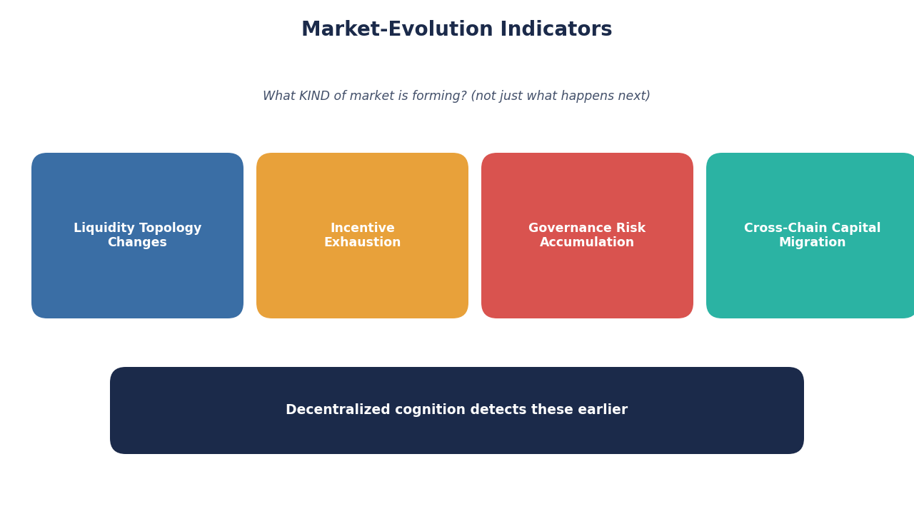 SimianX AI indikator evolusi pasar SimianX AI indikator evolusi pasar
