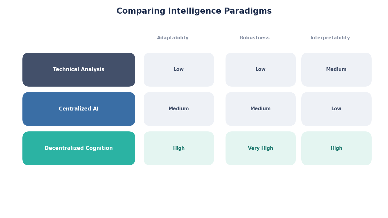 SimianX AI visualisasi tabel perbandingan SimianX AI visualisasi tabel perbandingan