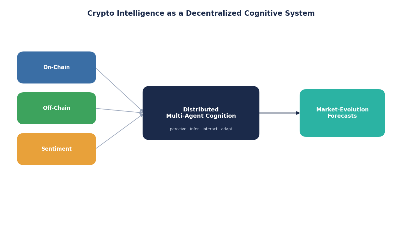 SimianX AI visualisasi abstrak dari intelijen kripto terdesentralisasi SimianX AI visualisasi abstrak dari intelijen kripto terdesentralisasi