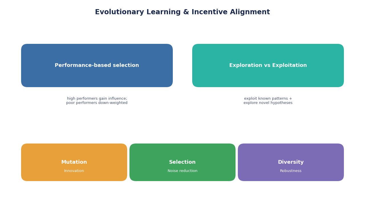 SimianX AI sistem pembelajaran evolusioner SimianX AI sistem pembelajaran evolusioner