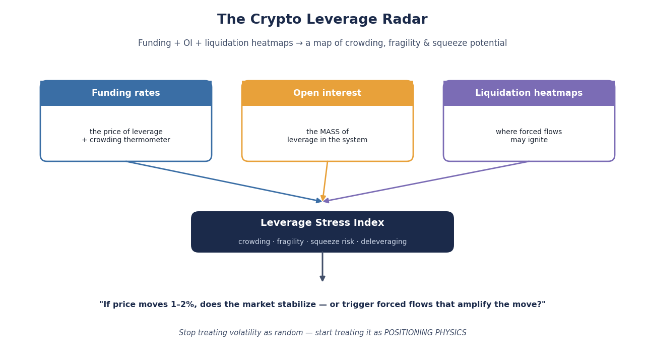 SimianX AI Überblick über das Krypto Hebel Radar: Funding + OI + Liquidationen SimianX AI Überblick über das Krypto Hebel Radar: Funding + OI + Liquidationen