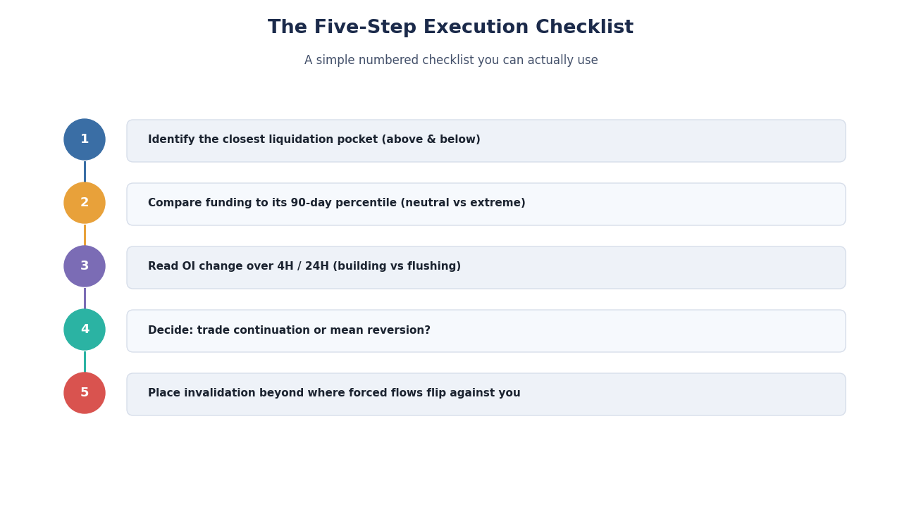SimianX AI Ausführung Checkliste: fünf Schritte SimianX AI Ausführung Checkliste: fünf Schritte