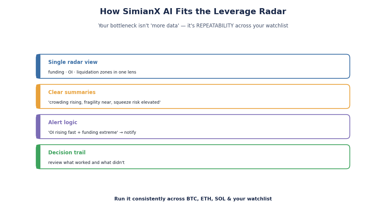 SimianX AI SimianX-Workflow: strukturierte Signale → Entscheidungsspur → Wiederholbarkeit SimianX AI SimianX-Workflow: strukturierte Signale → Entscheidungsspur → Wiederholbarkeit