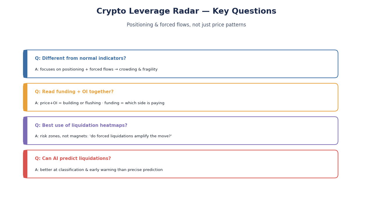 SimianX AI FAQ-Visual: häufige Fragen zum Hebelradar SimianX AI FAQ-Visual: häufige Fragen zum Hebelradar