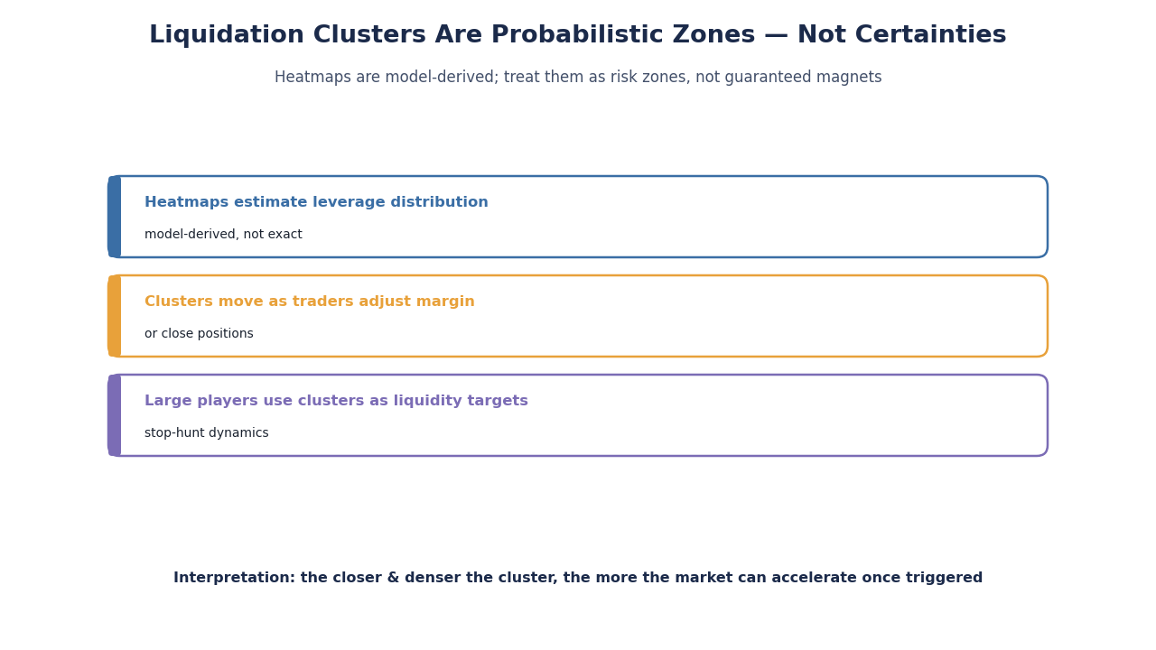 SimianX AI Liquidationscluster: probabilistische Zonen, keine Gewissheiten SimianX AI Liquidationscluster: probabilistische Zonen, keine Gewissheiten