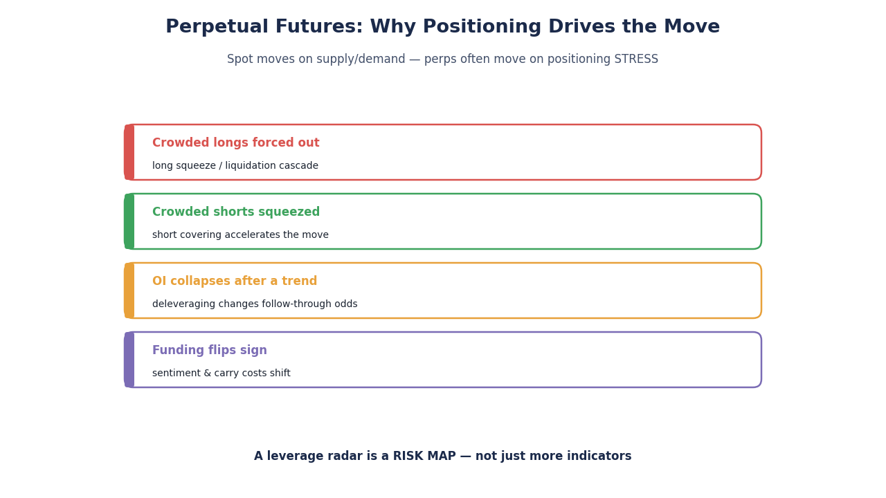 SimianX AI Mechanik der perpetual Futures: Carry, Überfüllung, erzwungene Flüsse SimianX AI Mechanik der perpetual Futures: Carry, Überfüllung, erzwungene Flüsse