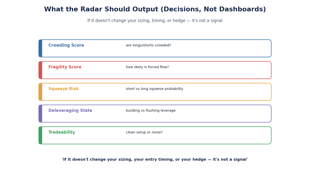SimianX AI Radar-Ausgaben: Überfüllung, Fragilität, Squeeze-Risiko, Deleveraging SimianX AI Radar-Ausgaben: Überfüllung, Fragilität, Squeeze-Risiko, Deleveraging