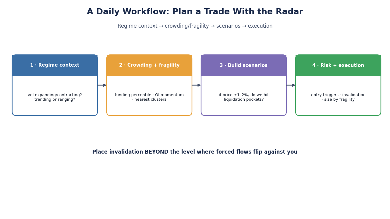 SimianX AI Täglicher Workflow: Regime → Gedränge → Szenarien → Ausführung SimianX AI Täglicher Workflow: Regime → Gedränge → Szenarien → Ausführung