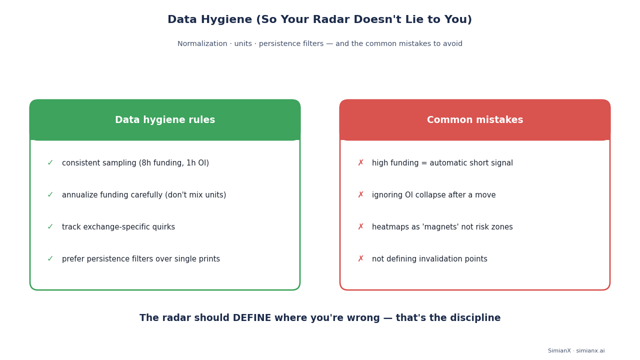 SimianX AI Datenhygiene: Normalisierung, Einheiten, Persistenzfilter SimianX AI Datenhygiene: Normalisierung, Einheiten, Persistenzfilter