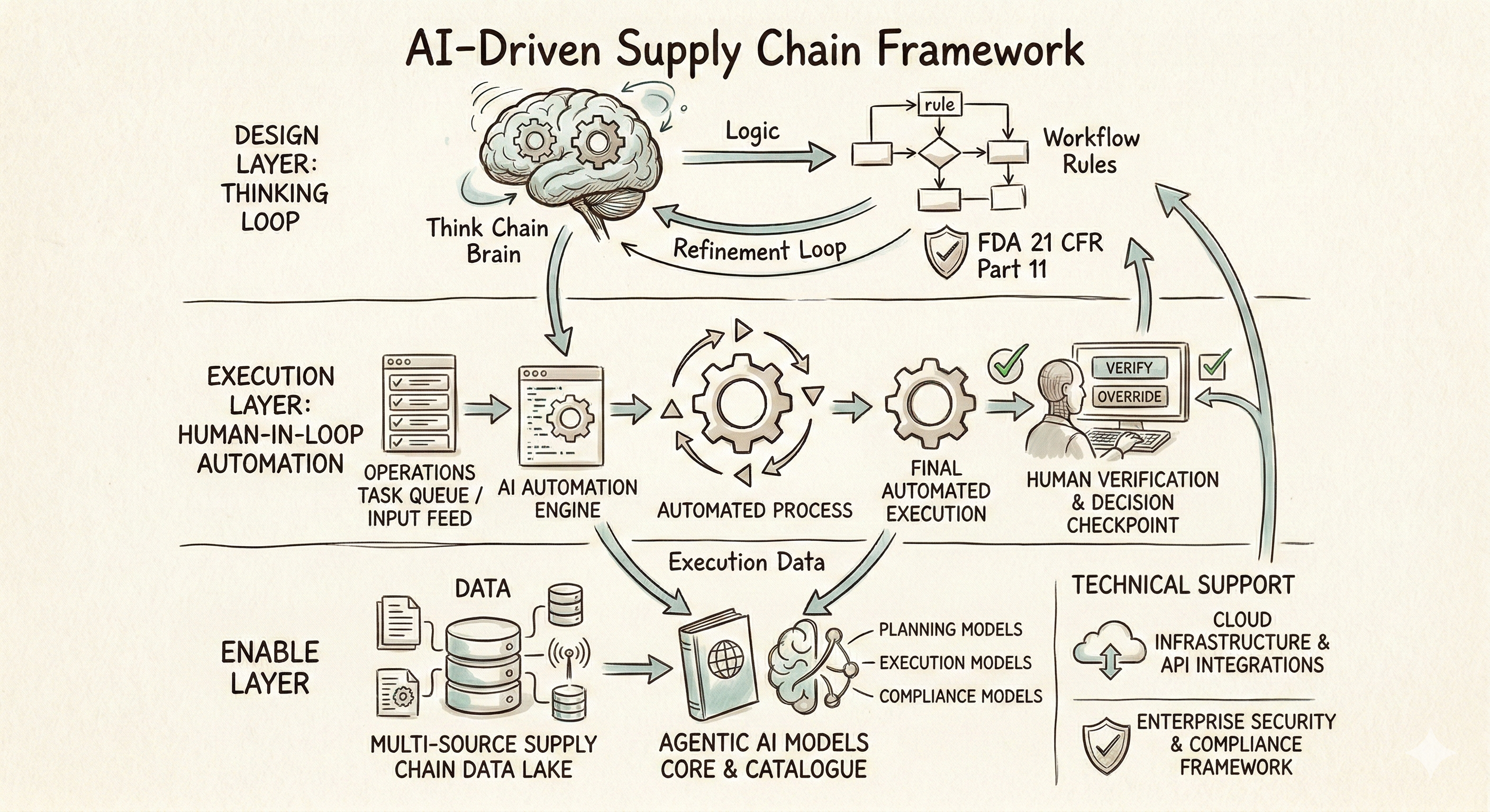 SimianX AI AI-Infrastruktur-Lieferkettendiagramm SimianX AI AI-Infrastruktur-Lieferkettendiagramm