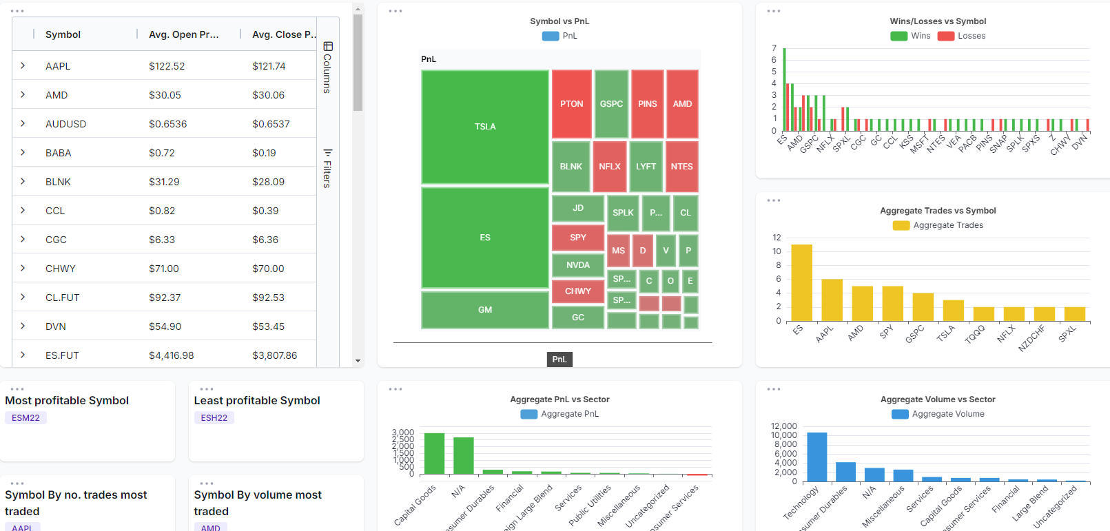 SimianX AI AI-Aktienanalyse-Dashboard-Platzhalter SimianX AI AI-Aktienanalyse-Dashboard-Platzhalter
