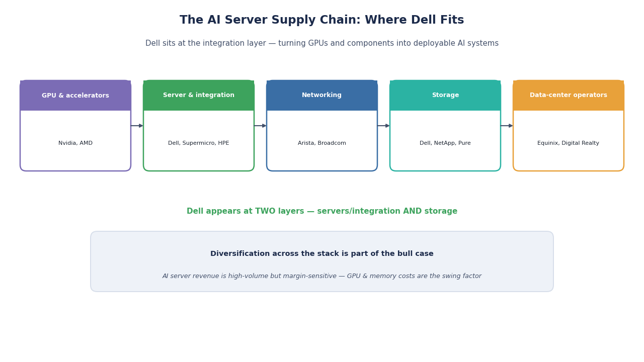 Why Dell Stock Jumped 17 In 2026 The AI Server Breakout why-dell-stock-jumped-17-in-2026-the-ai-server-breakout