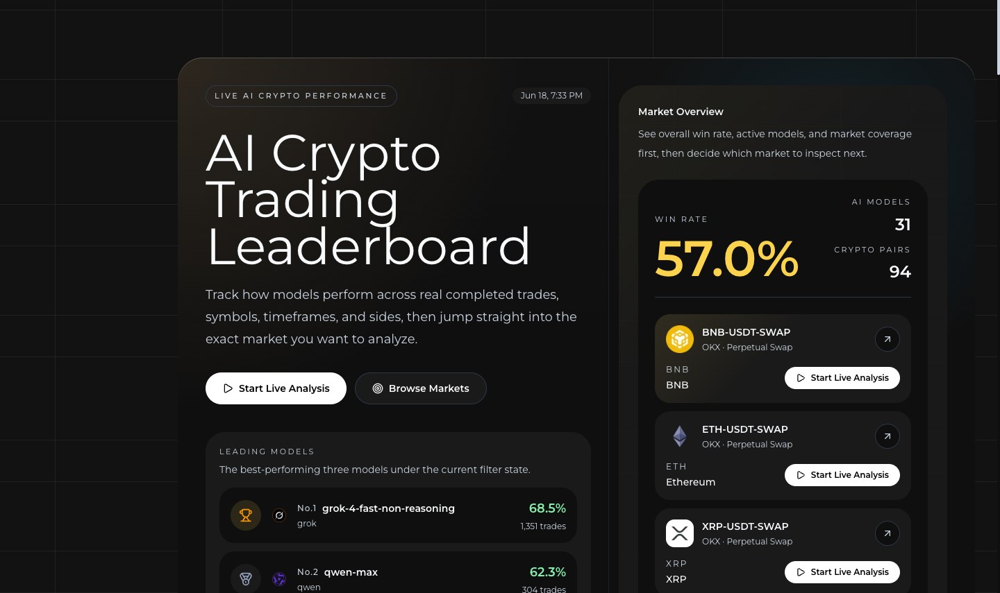 SimianX AI Captura de tela do Ranking de Trading de IA Cripto da SimianX, mostrando a taxa de acerto geral do mercado, os 31 modelos de IA ativos e os modelos mais bem classificados por taxa de acerto SimianX AI Captura de tela do Ranking de Trading de IA Cripto da SimianX, mostrando a taxa de acerto geral do mercado, os 31 modelos de IA ativos e os modelos mais bem classificados por taxa de acerto