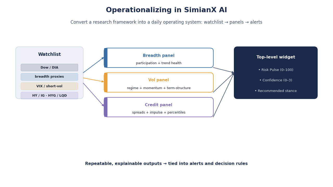 SimianX AI SimianX 风格的指挥室布局 SimianX AI SimianX 风格的指挥室布局