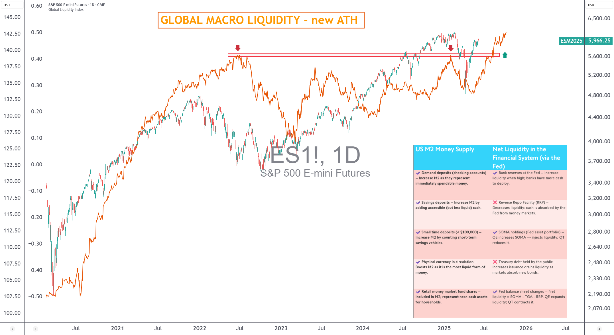SimianX AI กราฟสภาพคล่องกับการฟื้นตัว SimianX AI กราฟสภาพคล่องกับการฟื้นตัว
