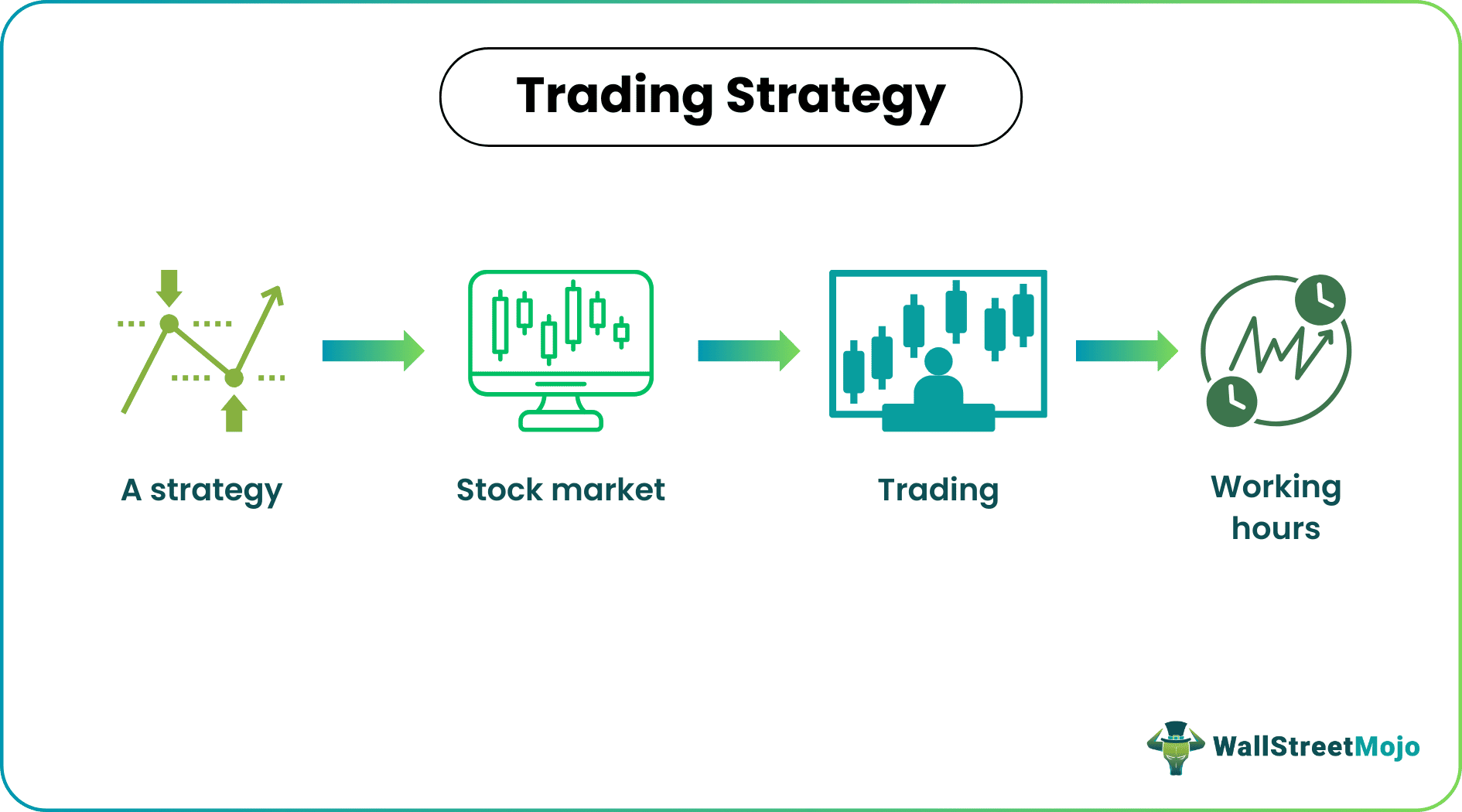 SimianX AI ภาพประกอบการดำเนินกลยุทธ์การซื้อขาย SimianX AI ภาพประกอบการดำเนินกลยุทธ์การซื้อขาย