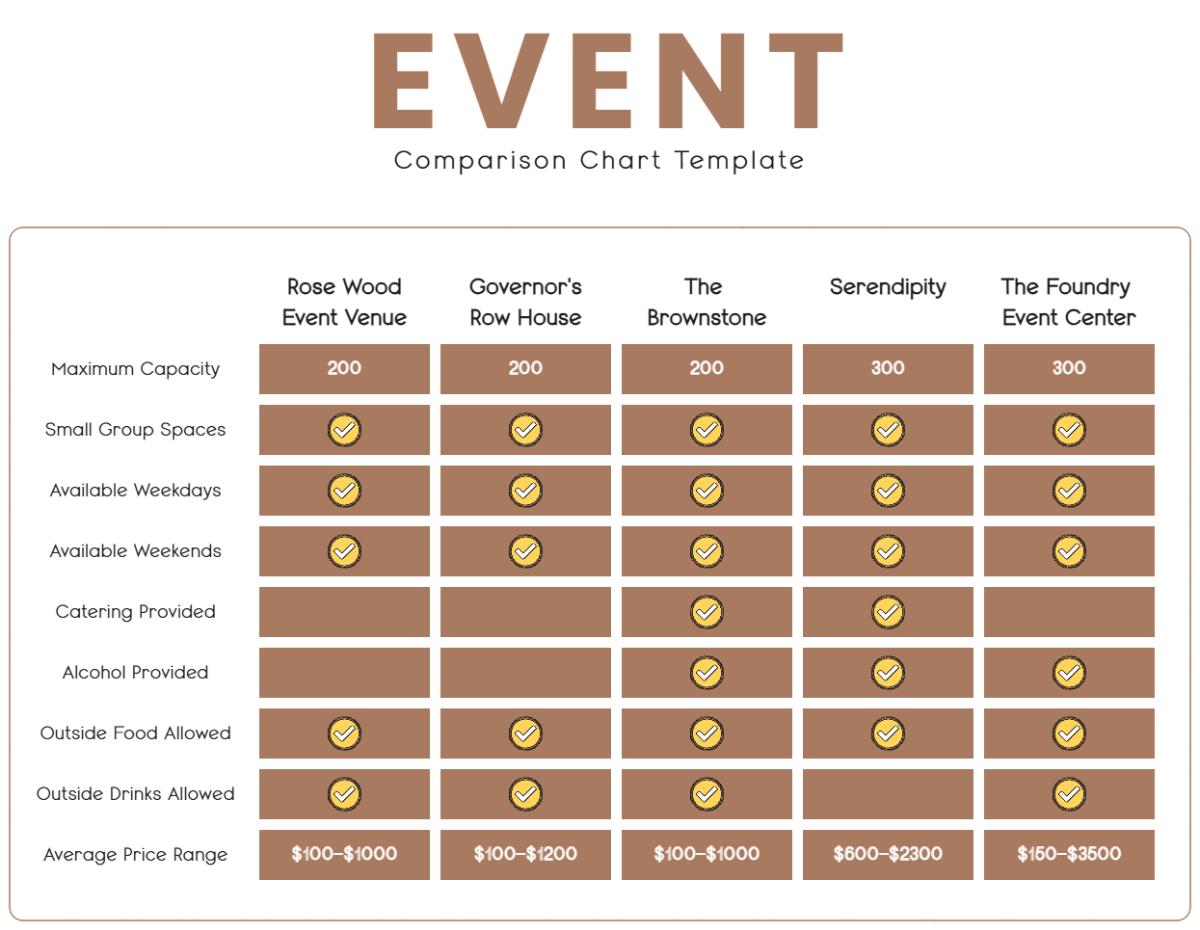SimianX AI แผนภูมิการเปรียบเทียบเหตุการณ์ SimianX AI แผนภูมิการเปรียบเทียบเหตุการณ์