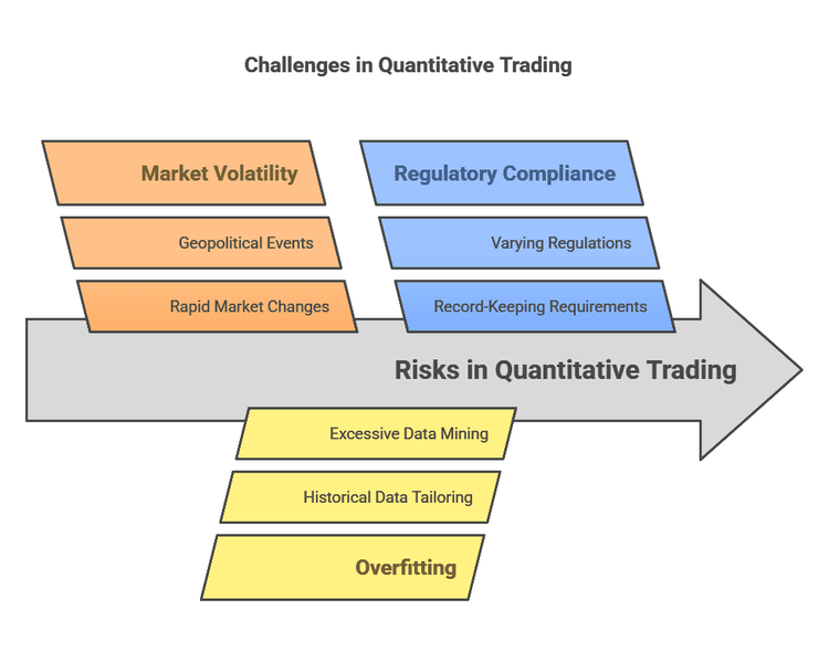 SimianX AI visualisasi strategi perdagangan untuk peristiwa geopolitik SimianX AI visualisasi strategi perdagangan untuk peristiwa geopolitik