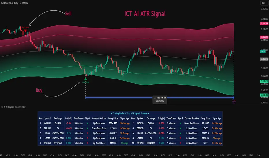 SimianX AI dasbor perdagangan AI dengan sinyal dan indikator SimianX AI dasbor perdagangan AI dengan sinyal dan indikator