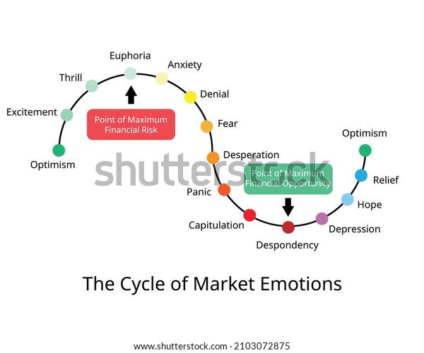 SimianX AI ilustrasi psikologi pasar selama fase krisis SimianX AI ilustrasi psikologi pasar selama fase krisis