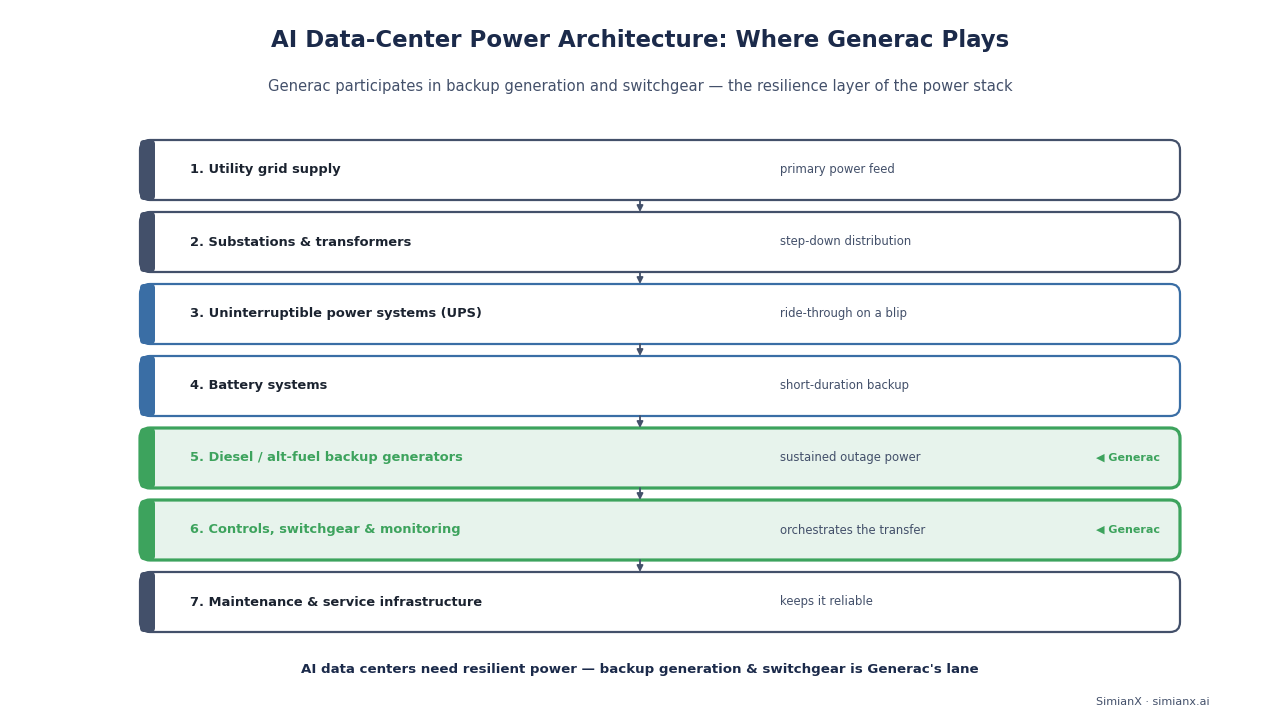 SimianX AI Hyperscale-Datenzentrum-Backup-Generator-Infrastruktur SimianX AI Hyperscale-Datenzentrum-Backup-Generator-Infrastruktur
