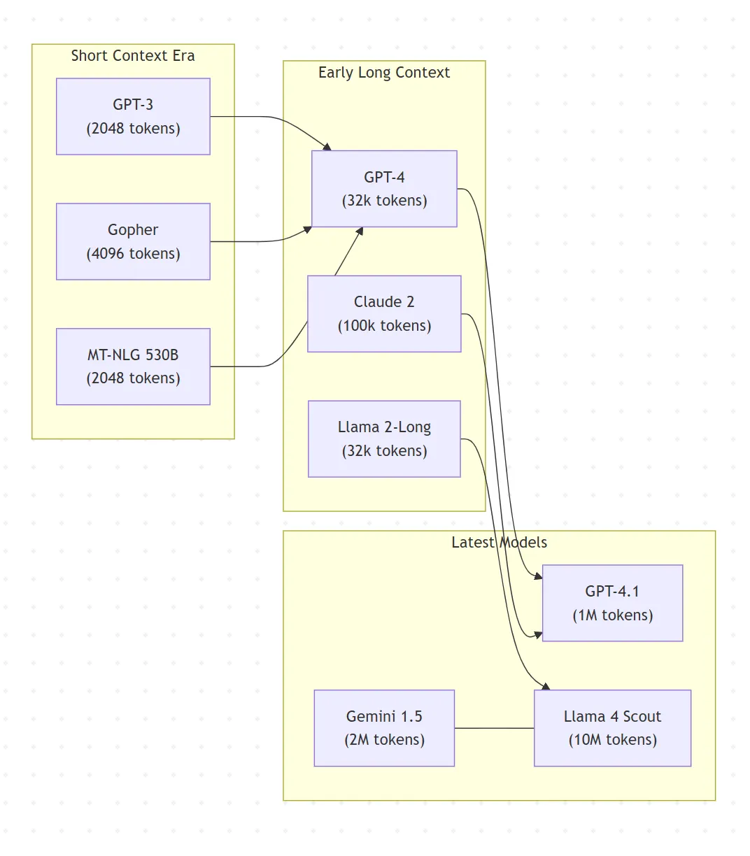 SimianX AI Long-context stock research workflow using filings and transcripts SimianX AI Long-context stock research workflow using filings and transcripts