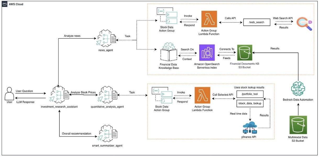 SimianX AI Investor using multi-model AI research for stock analysis SimianX AI Investor using multi-model AI research for stock analysis