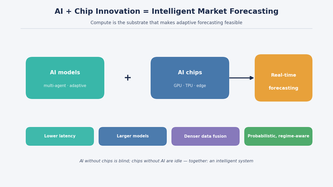 SimianX AI Visualisasi chip AI dan pasar keuangan SimianX AI Visualisasi chip AI dan pasar keuangan