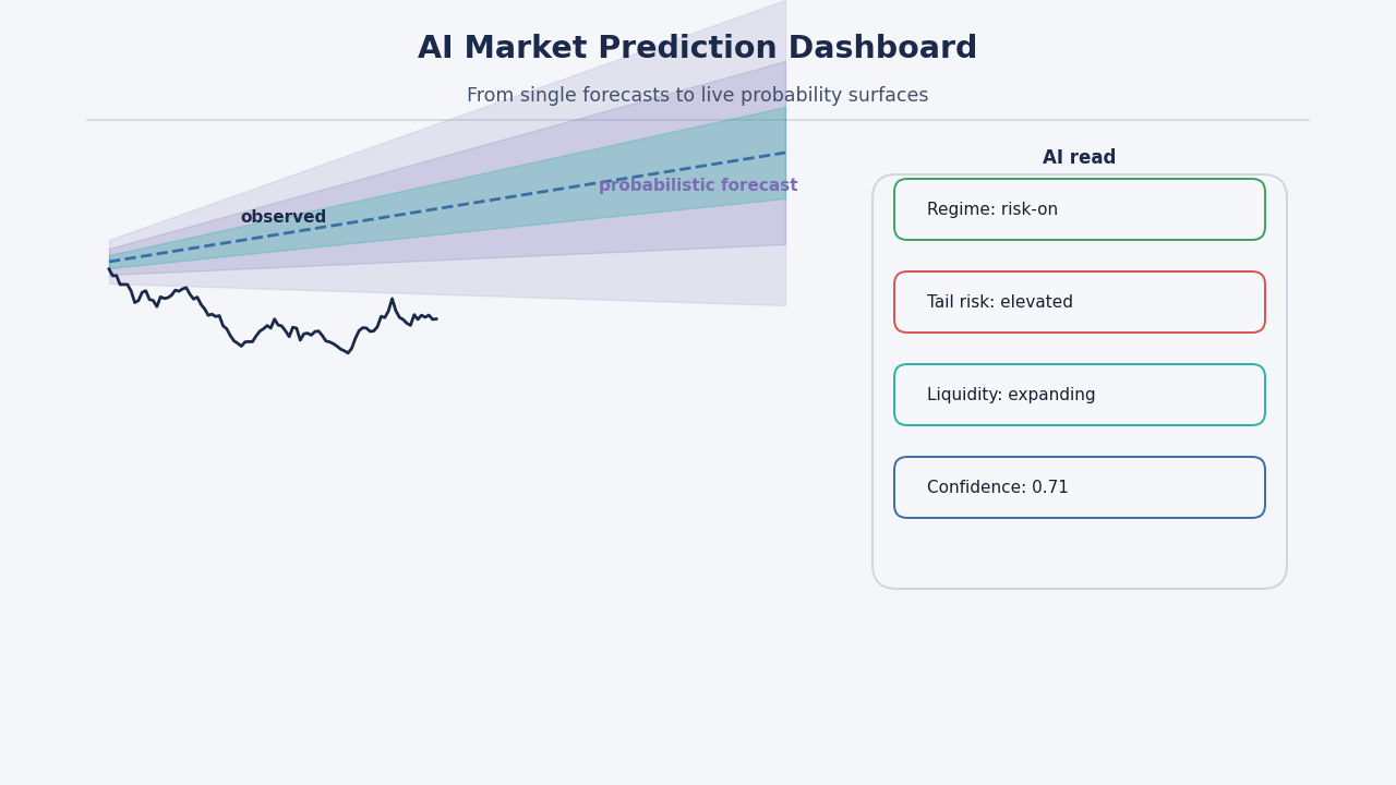 SimianX AI Dasbor prediksi pasar AI SimianX AI Dasbor prediksi pasar AI