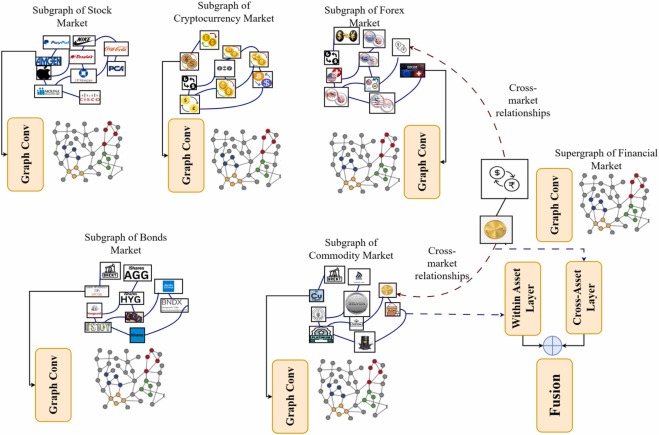 SimianX AI cross asset market reaction diagram SimianX AI cross asset market reaction diagram