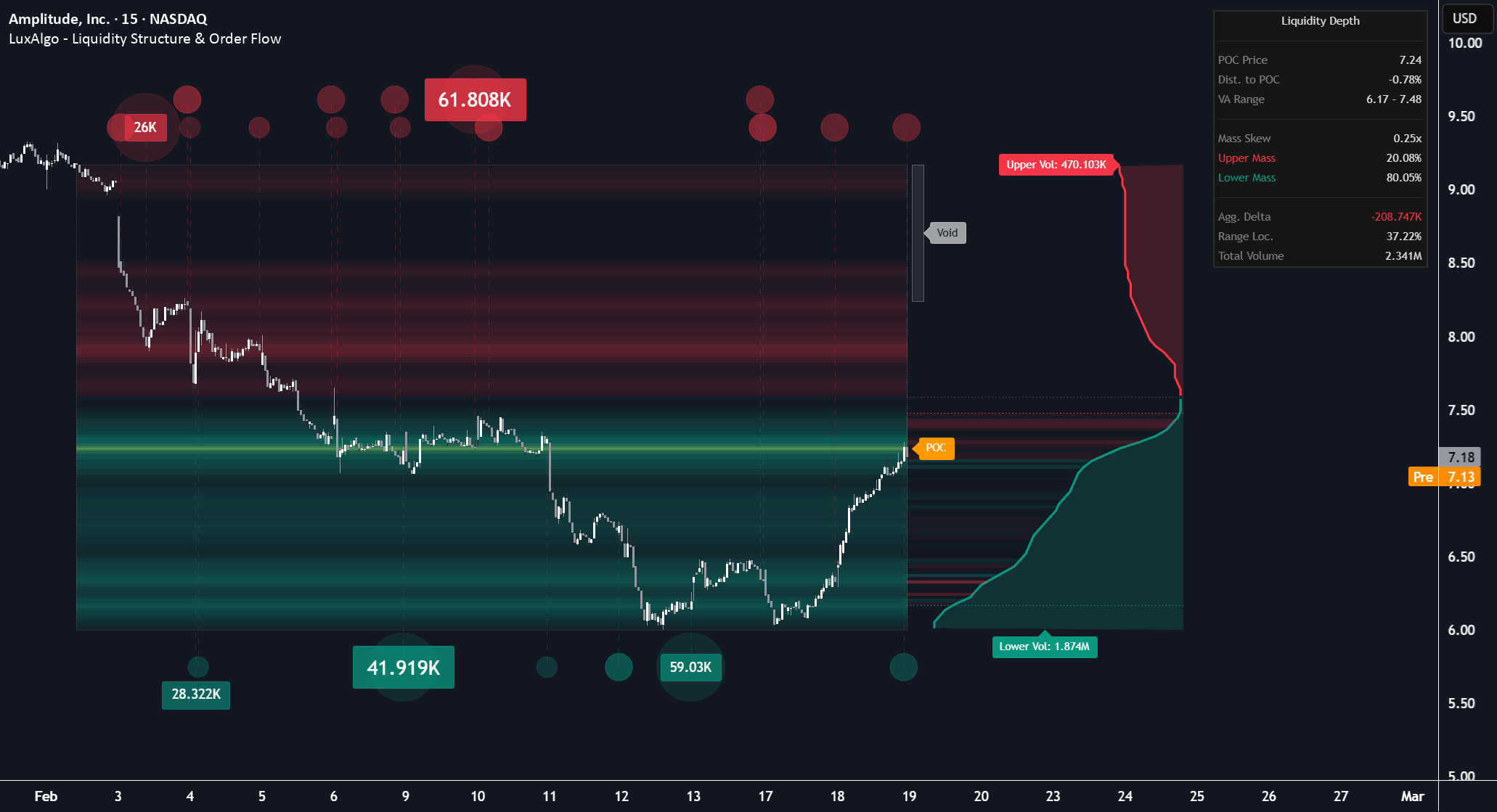 SimianX AI การแสดงภาพกระแสคำสั่งและสภาพคล่อง SimianX AI การแสดงภาพกระแสคำสั่งและสภาพคล่อง