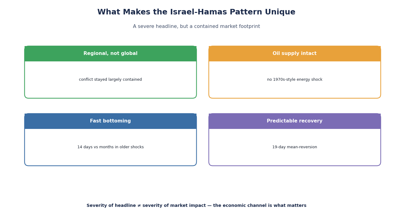 SimianX AI cross asset market reaction diagram SimianX AI cross asset market reaction diagram