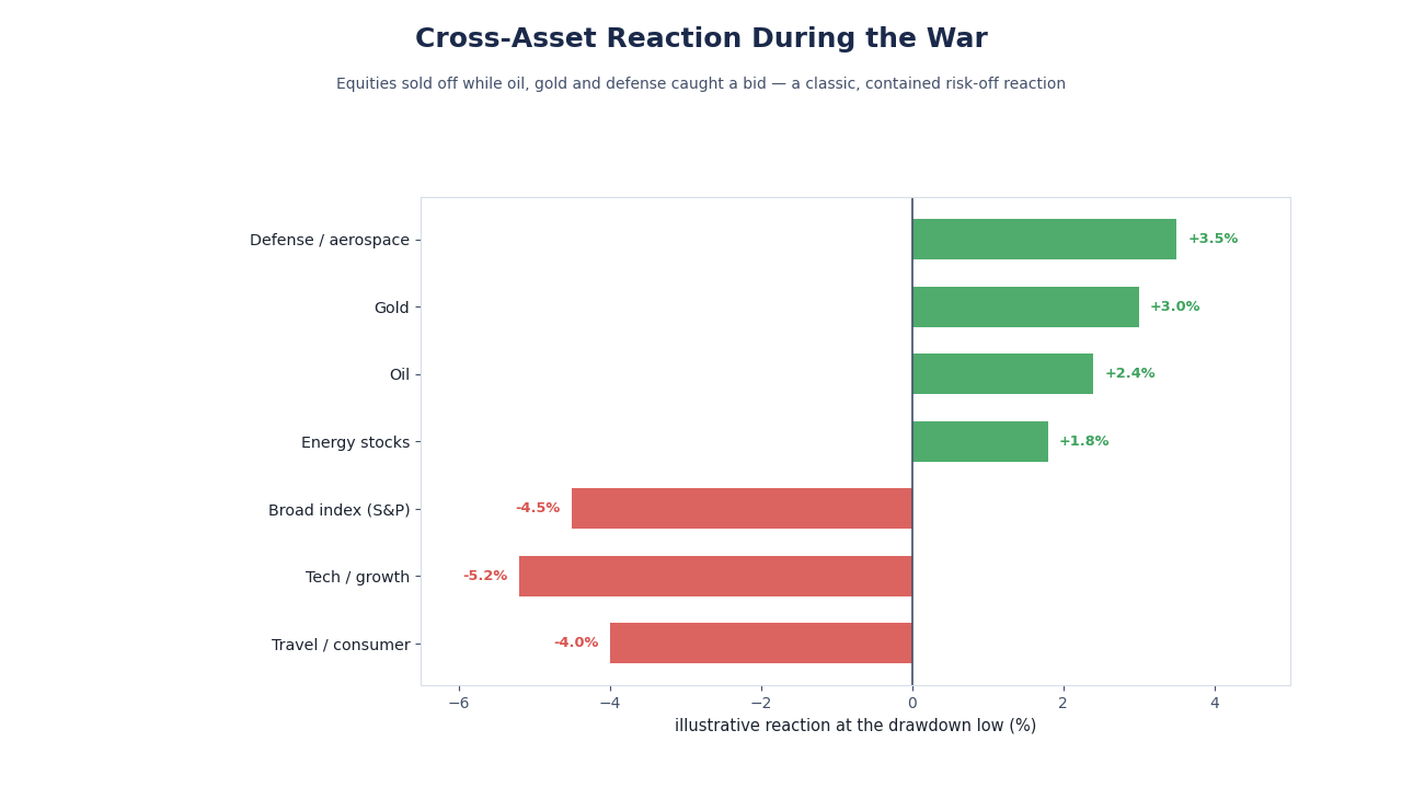 SimianX AI sector rotation heatmap SimianX AI sector rotation heatmap