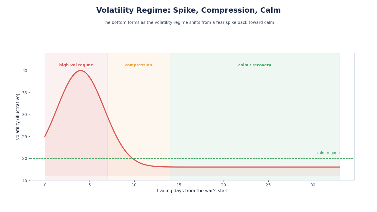 SimianX AI volatility compression chart SimianX AI volatility compression chart
