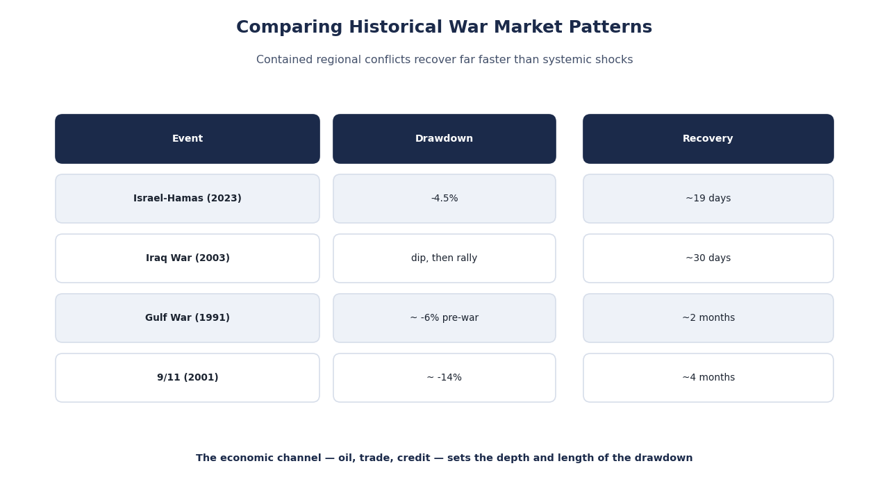 SimianX AI sentiment curve diagram SimianX AI sentiment curve diagram