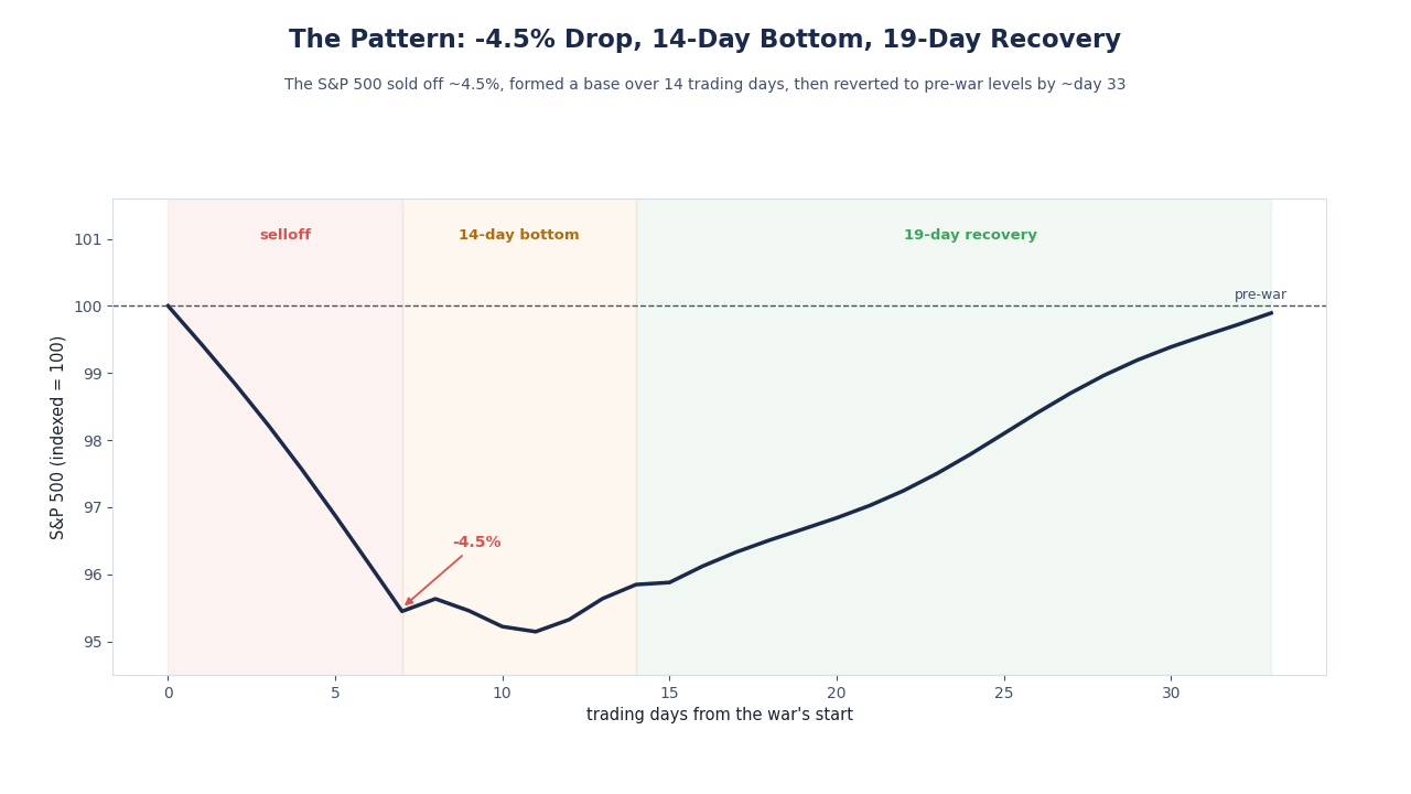 SimianX AI market drawdown chart example SimianX AI market drawdown chart example