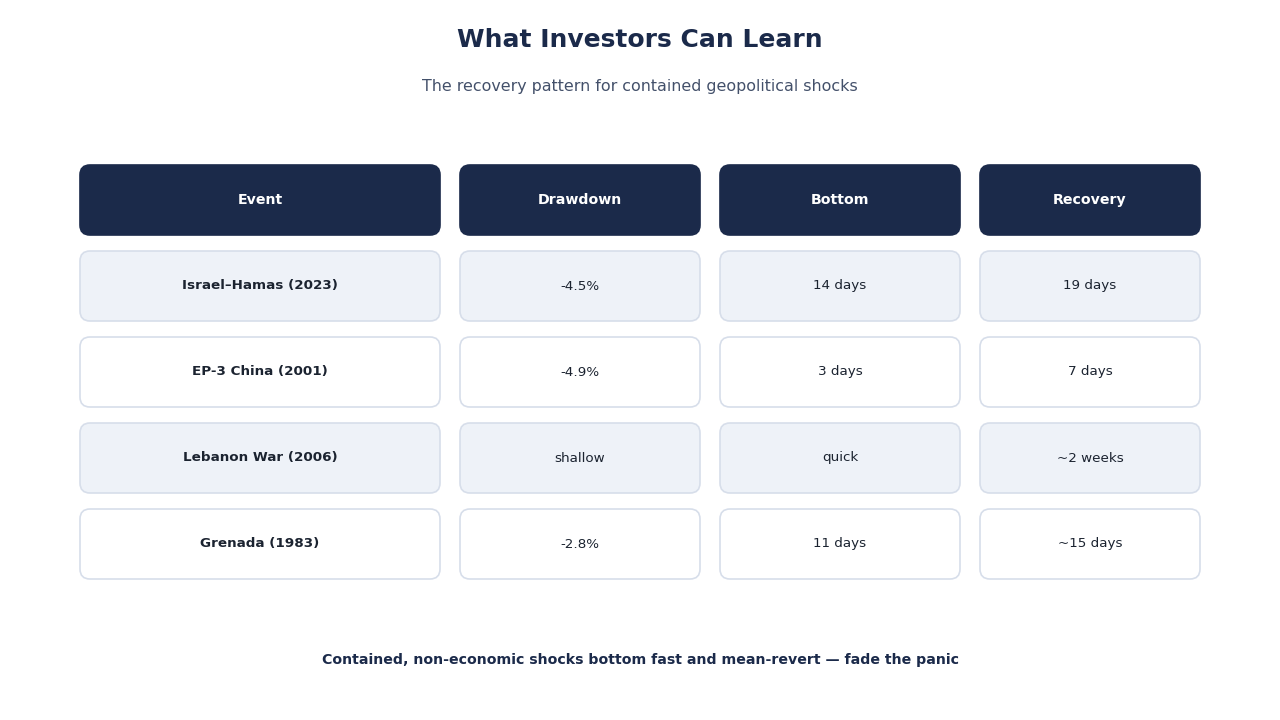 SimianX AI Konsep dasbor intelijen pasar AI SimianX AI Konsep dasbor intelijen pasar AI