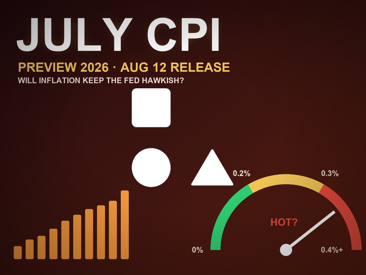 Прогноз CPI на июль 2026 года: останется ли ФРС ястребиной?